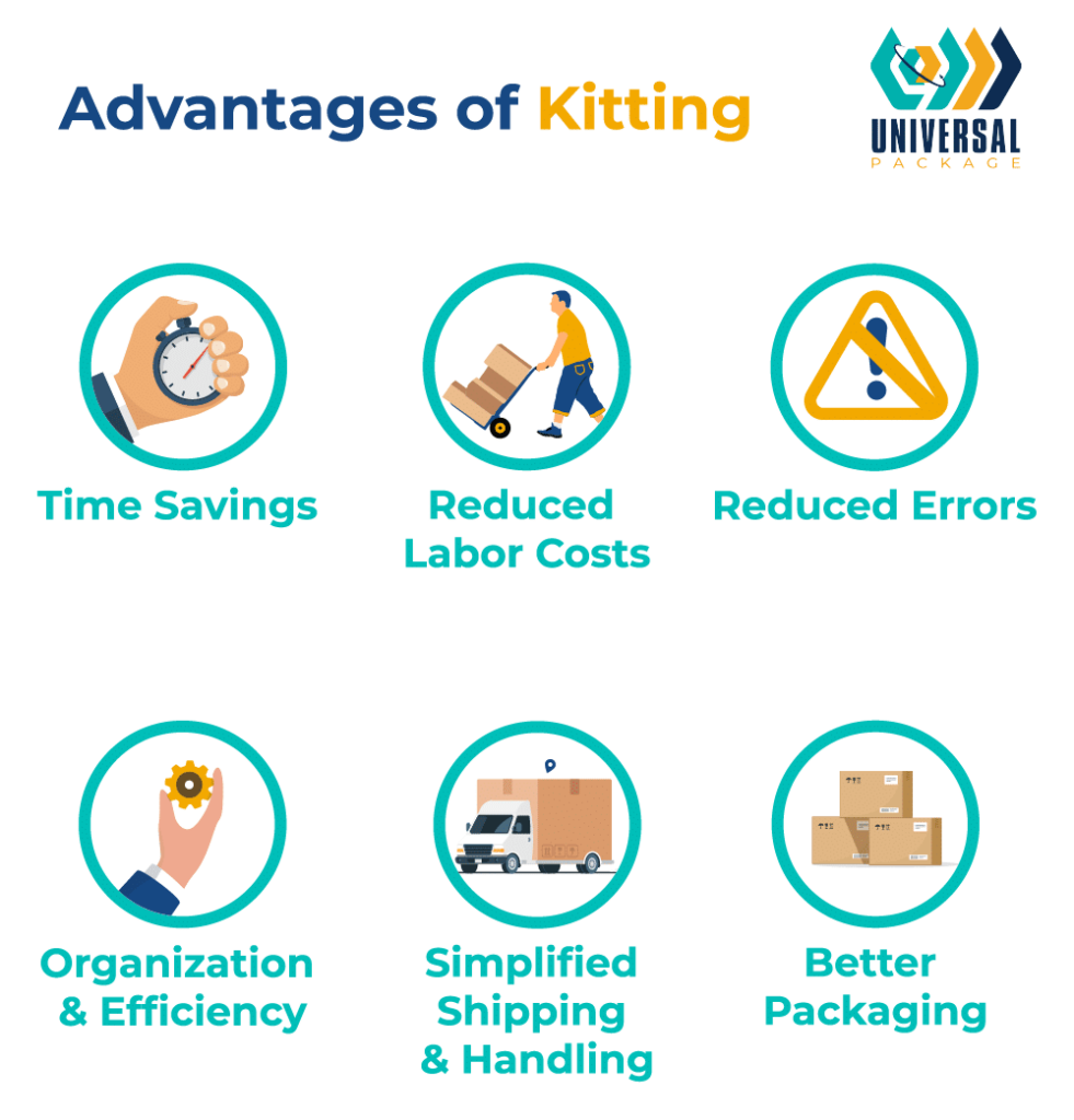 advantages of kitting