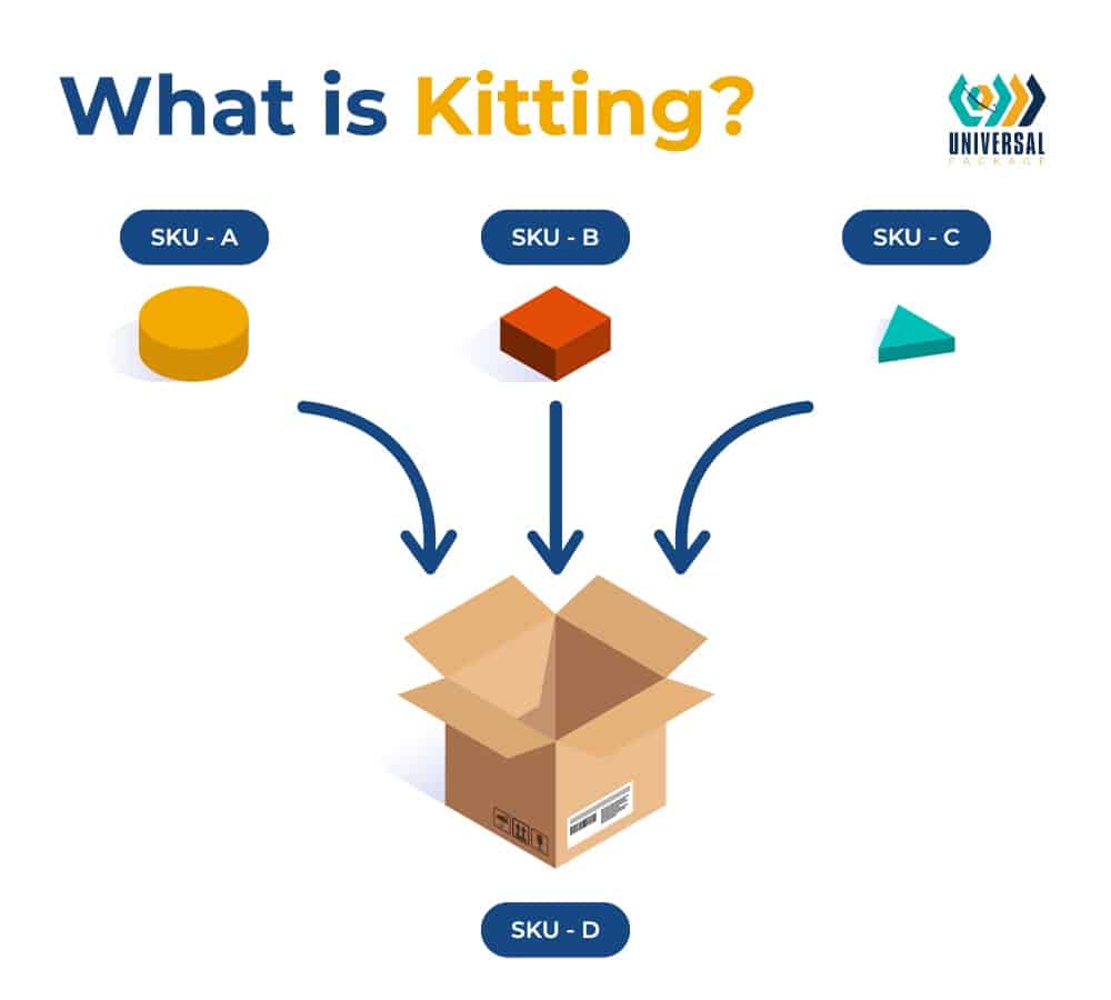 what is kitting