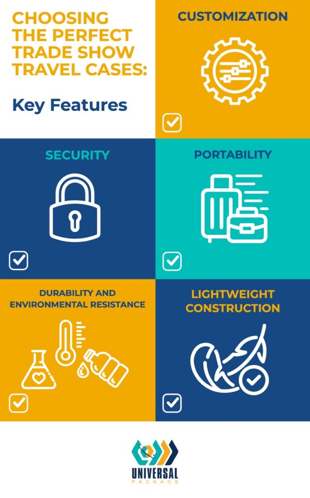 Key features of trade show travel cases: security, portability, durability, and lightweight construction.