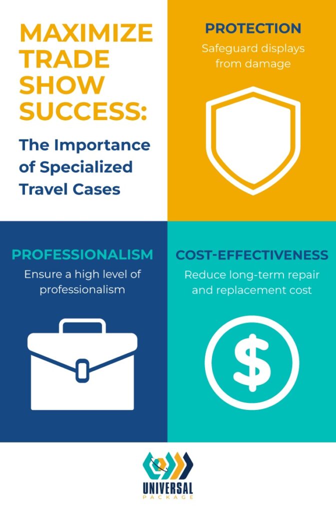 Maximize trade show success with specialized travel cases for protection and professionalism.