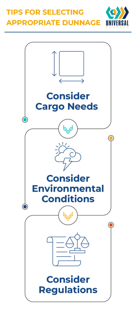 Tips for selecting dunnage considering cargo needs, environmental factors, and regulatory compliance.