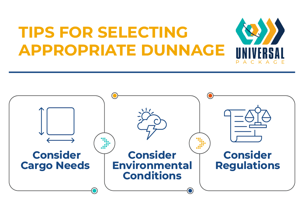 Tips for selecting dunnage based on cargo needs, environmental conditions, and regulations.