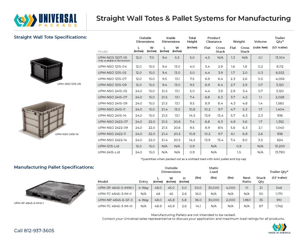 Optimized straight wall totes and pallet systems for efficient manufacturing and storage solutions.