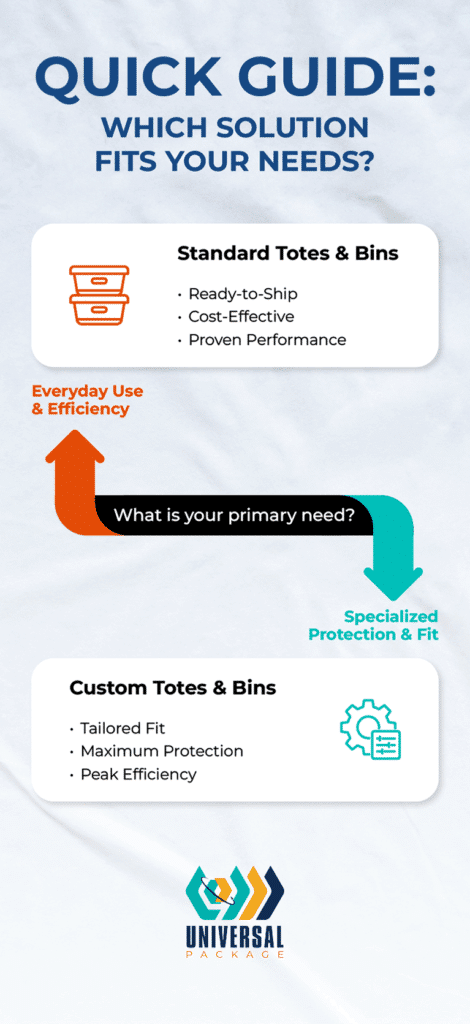 Explore our guide to standard totes and bins for efficient, cost-effective solutions.