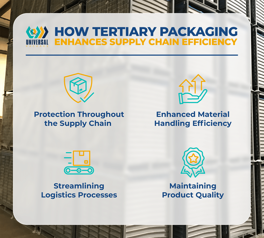 Tertiary packaging improves supply chain efficiency with protection, handling, and quality maintenance.