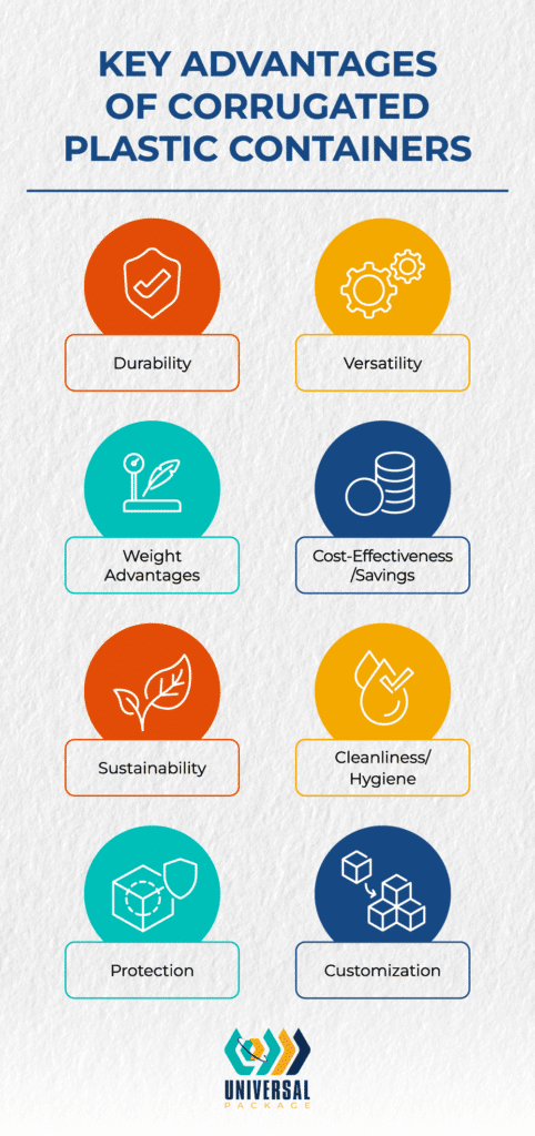 Key advantages of corrugated plastic containers include durability, protection, and cost-effectiveness.
